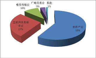 互聯網產業的上海探索 工業互聯網數據服務如何加速與實體經濟融合