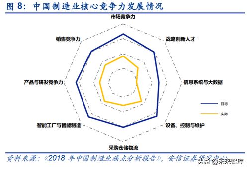 工業互聯網深度報告 智能制造以數字化為關鍵，軟件自主為核心，數據服務賦能未來